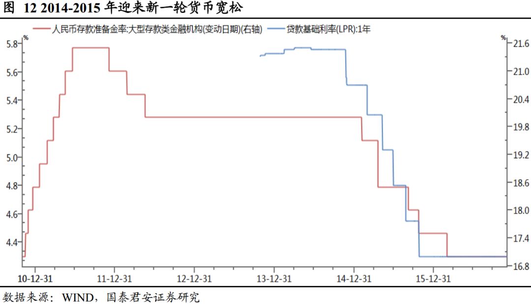 无盈利估值提升行情望延续:外资和科创板定价