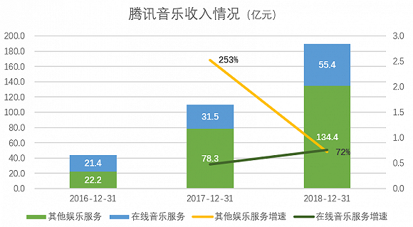 数据来源：年报、界面新闻研究部