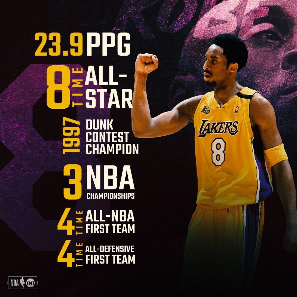 【感恩图报】:科比8号球衣和24号球衣正式退役