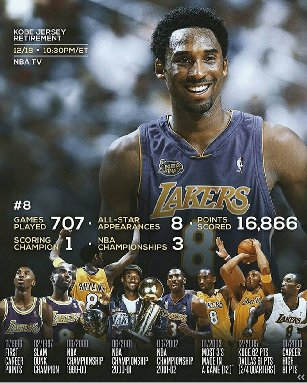 【感恩图报】:科比8号球衣和24号球衣正式退役