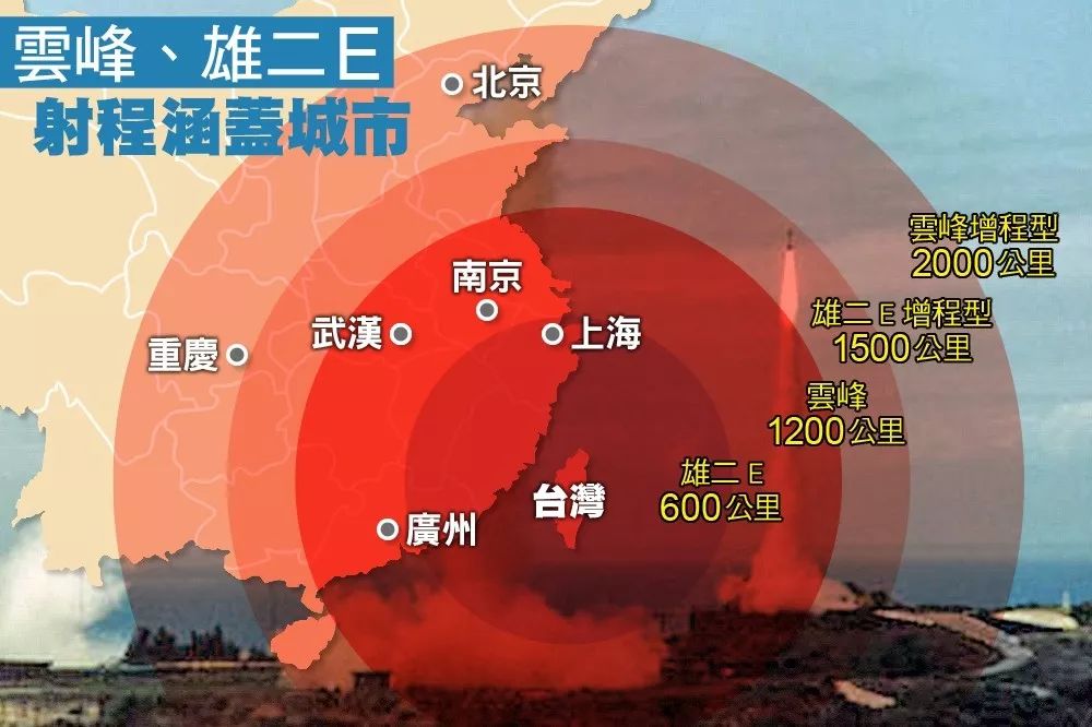 北京进入台湾导弹射程?台"中科院":不予评论