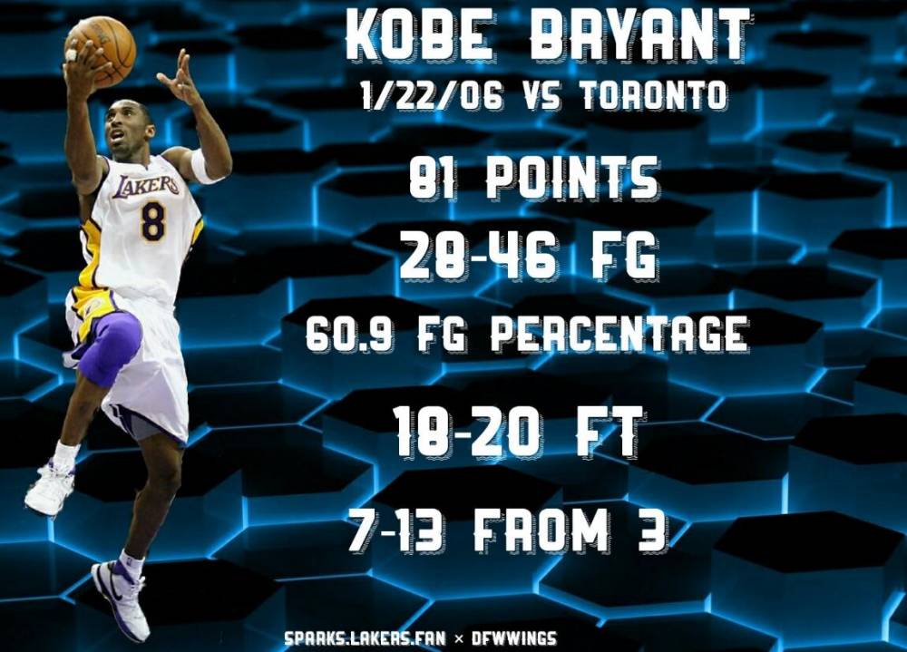 【感恩图报】科比专场:黑曼巴屠龙81分12周年纪念日