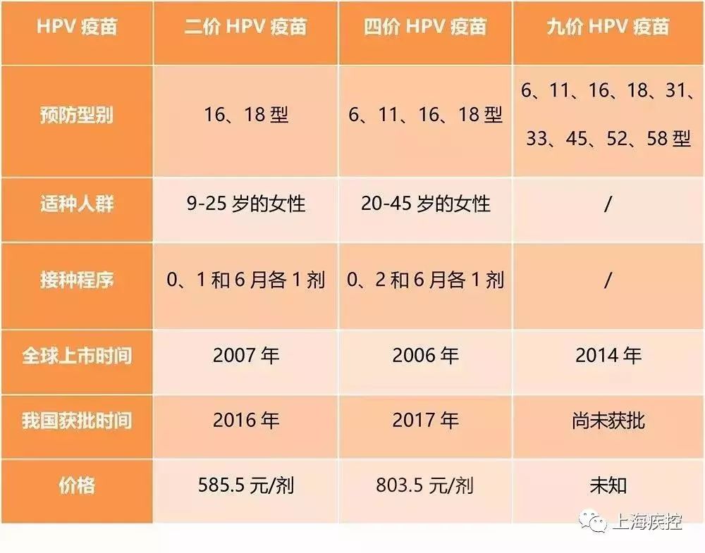 一份给女性的礼物:四价宫颈癌疫苗今日在上海开打