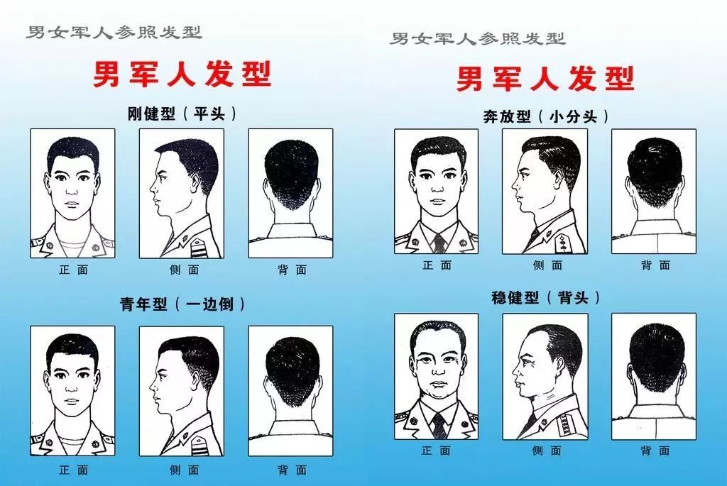 解放军内务条令》规定男军人只能留平头,一边倒,小分头和背头四种发型