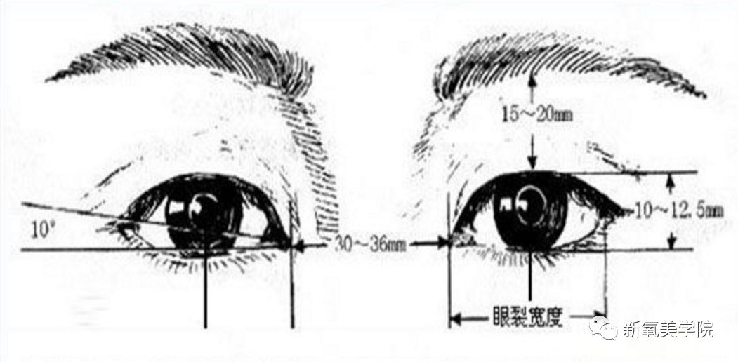 如果上眼睑下垂,眼睛会看起来小.