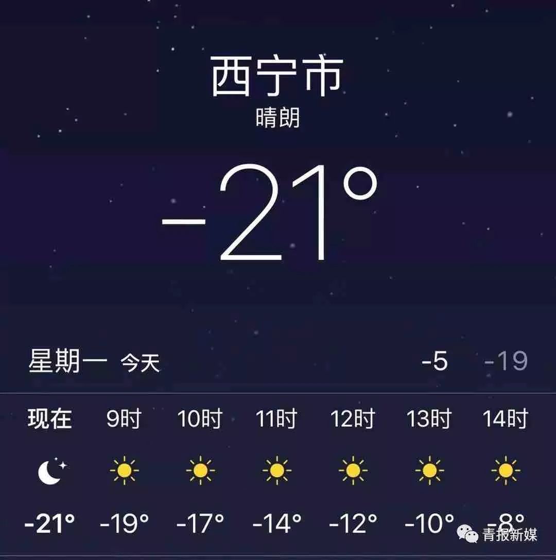 受冷空气影响,1月8日,西宁市日最低温度摄氏度零下20