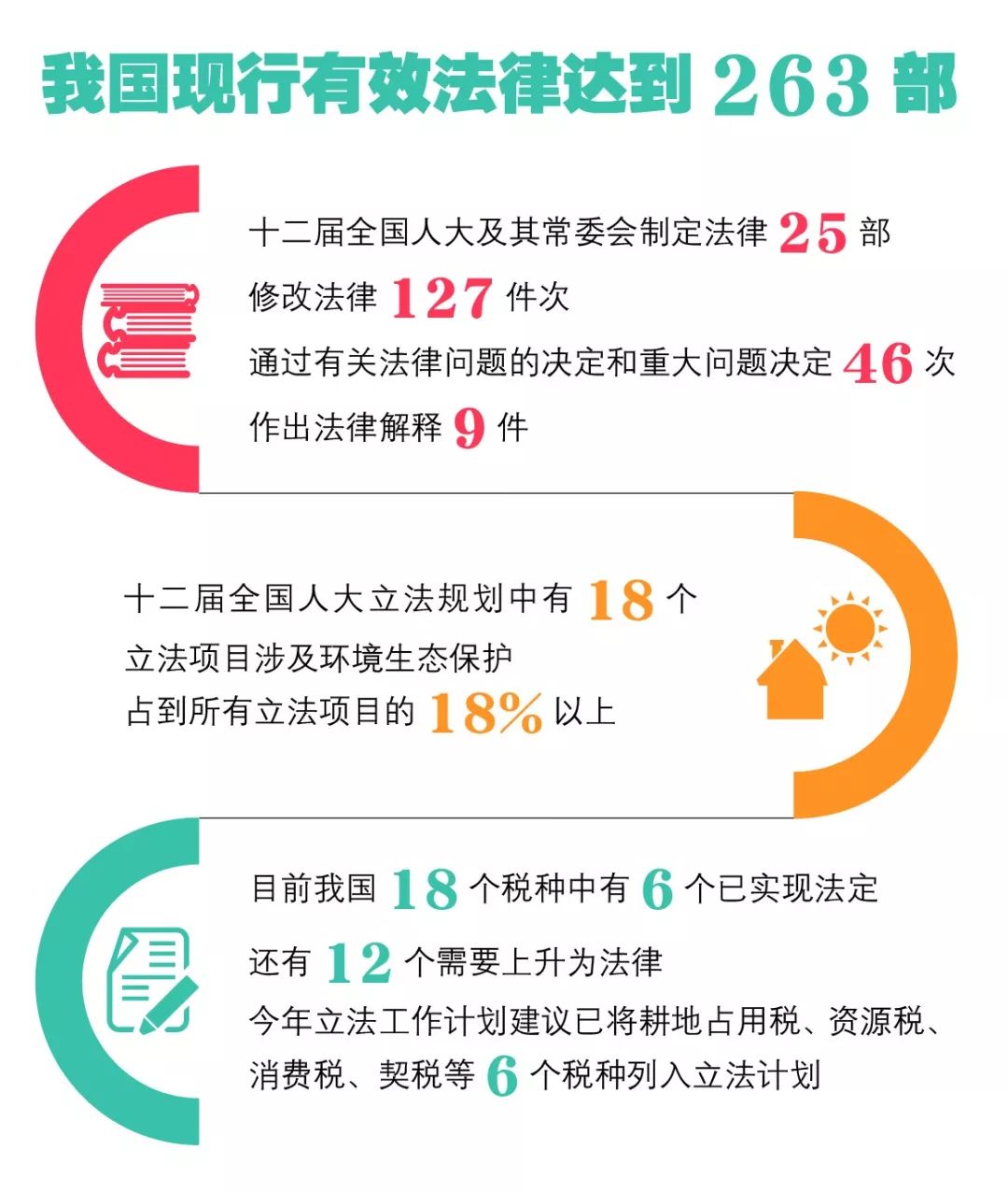 中国特色社会主义法律体系 全国人大相关负责人回应立法热点问题