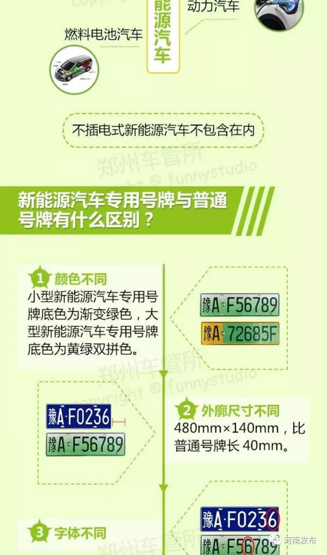 注意河南7地下周启用新能源车牌非国标四轮电动车不能上牌