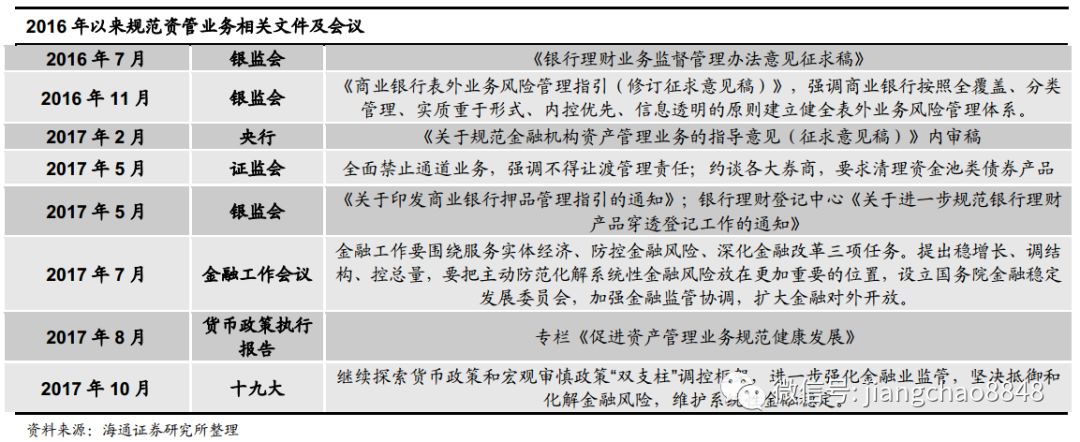 资金合作项目：为行业发展增添活力