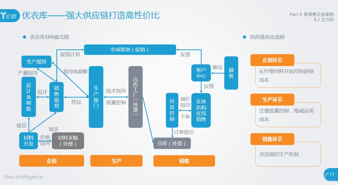 乐友——打造全渠道体验此外,还有星巴克严控品质,增强消费体验,7-11