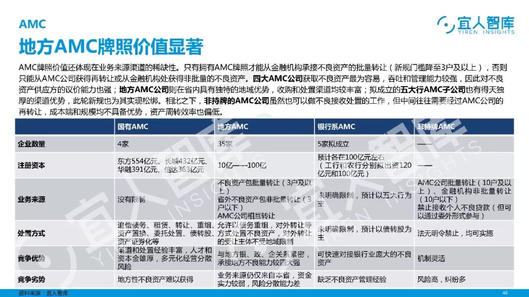 12类中国现行金融牌照监管梳理__财经头条