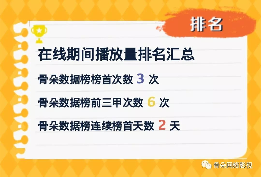 由年轻导演桑木天,刘博文执导的《哀乐女子天团》,以最适当的投入,将