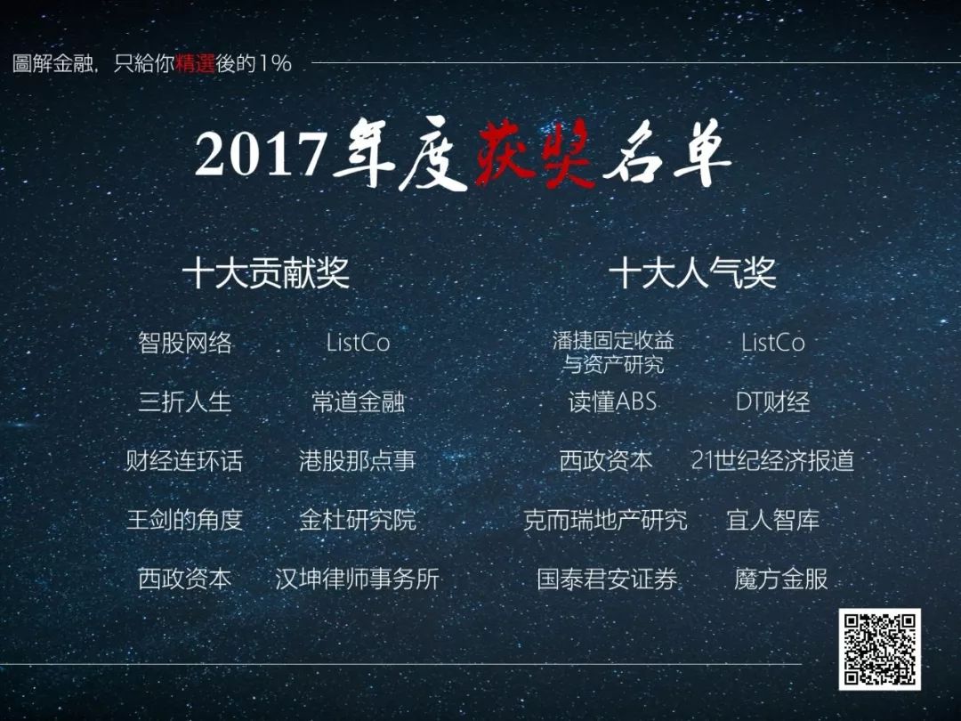 图融2017年度十大优秀合作机构榜单出炉