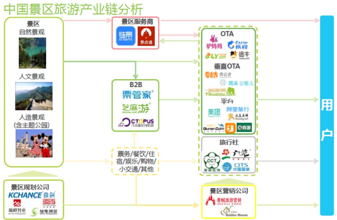 游览产业包含什么