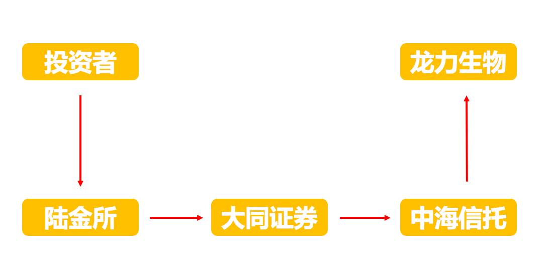 陆金所逾期了?这事没那么简单.