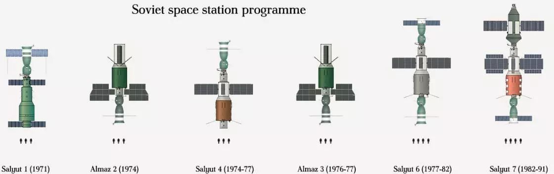礼炮|苏联|空间站_新浪新闻
