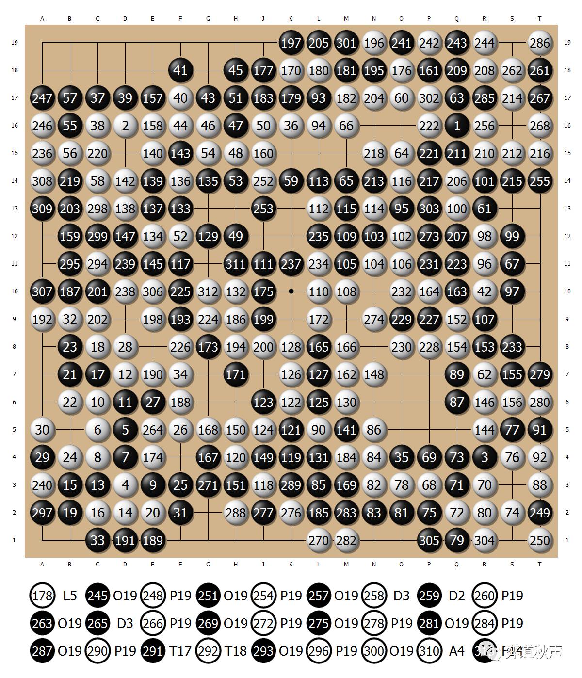 【每日佳局】并世难容双雄 往事不堪回首 三星杯上的半目之痛 马晓春