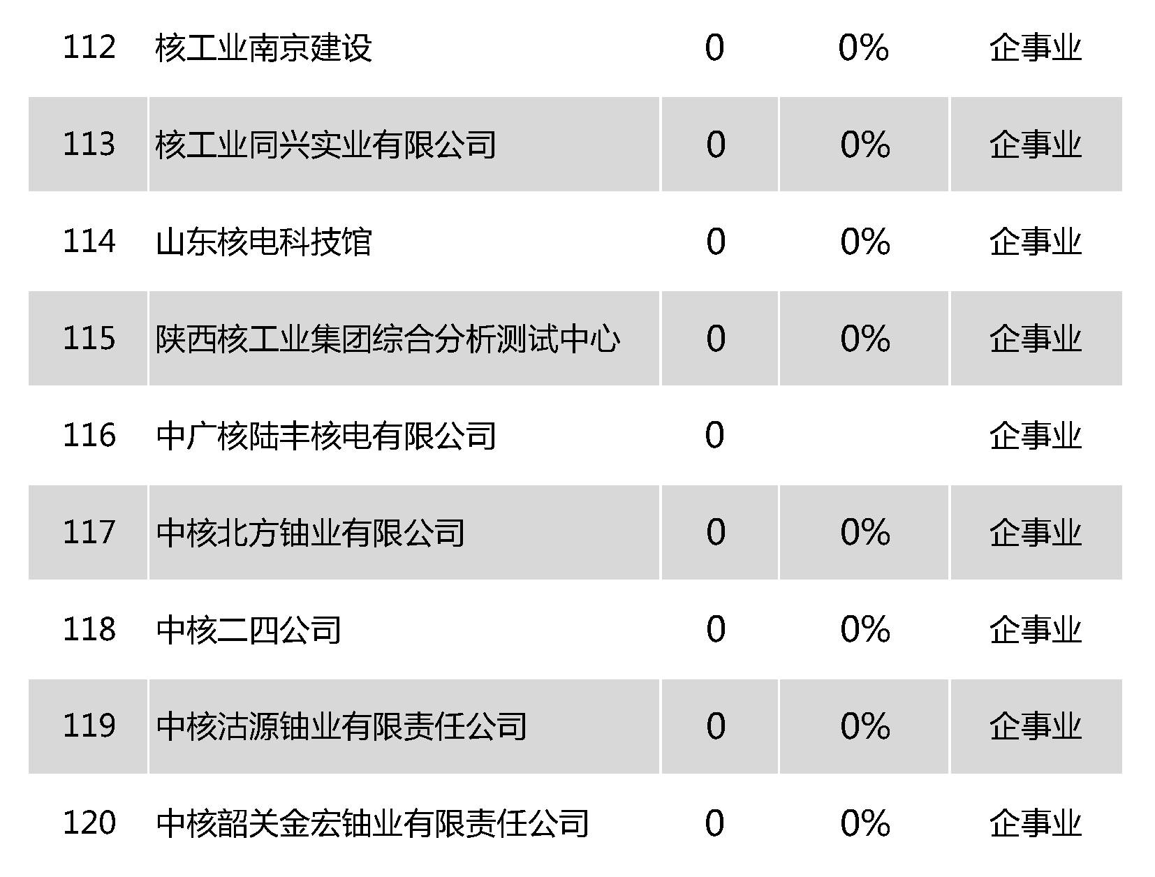 11月核能行业新媒体榜单 | 看看自家公众号的涨跌幅