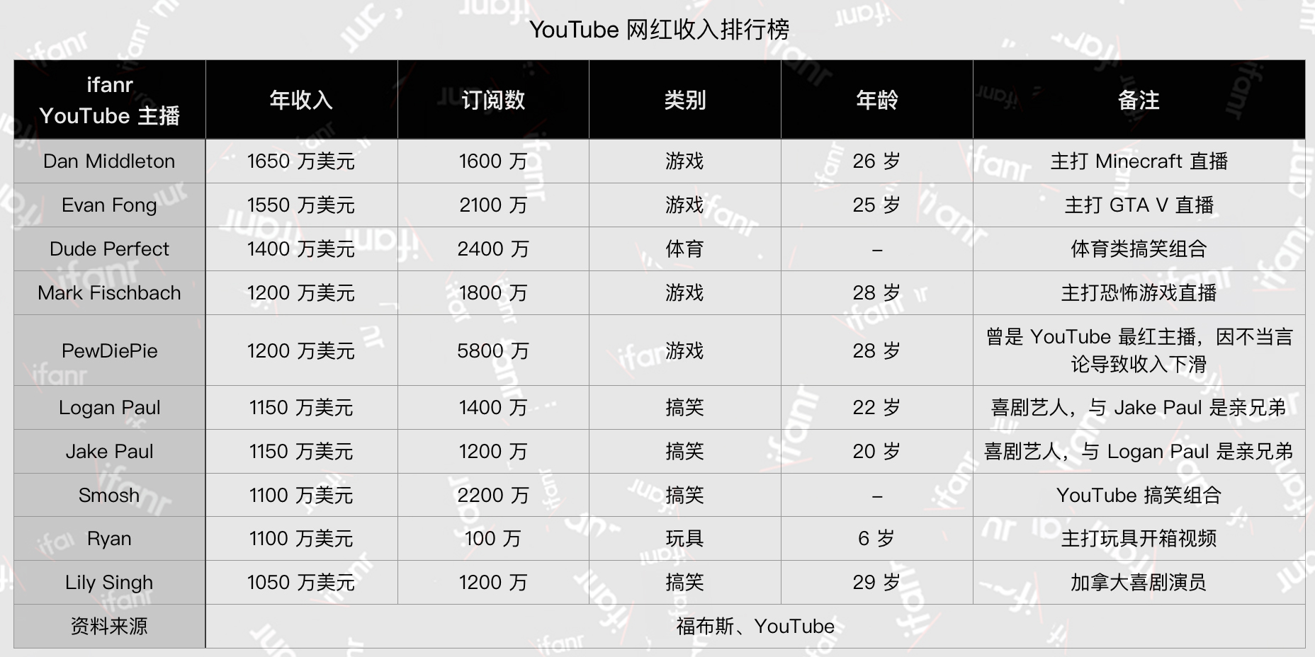 主播收入图片