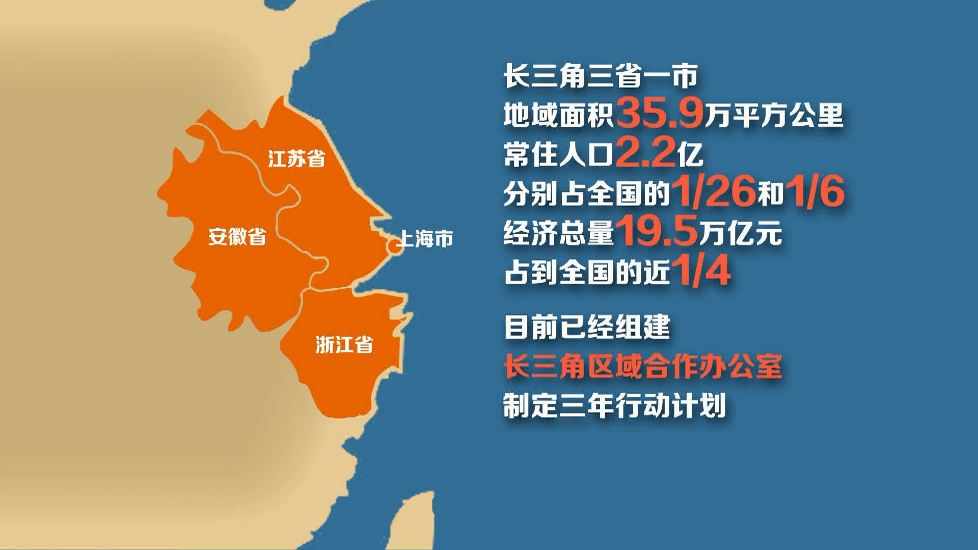 长三角三省一市的地域面积35.9万平方公里,常住人口2.