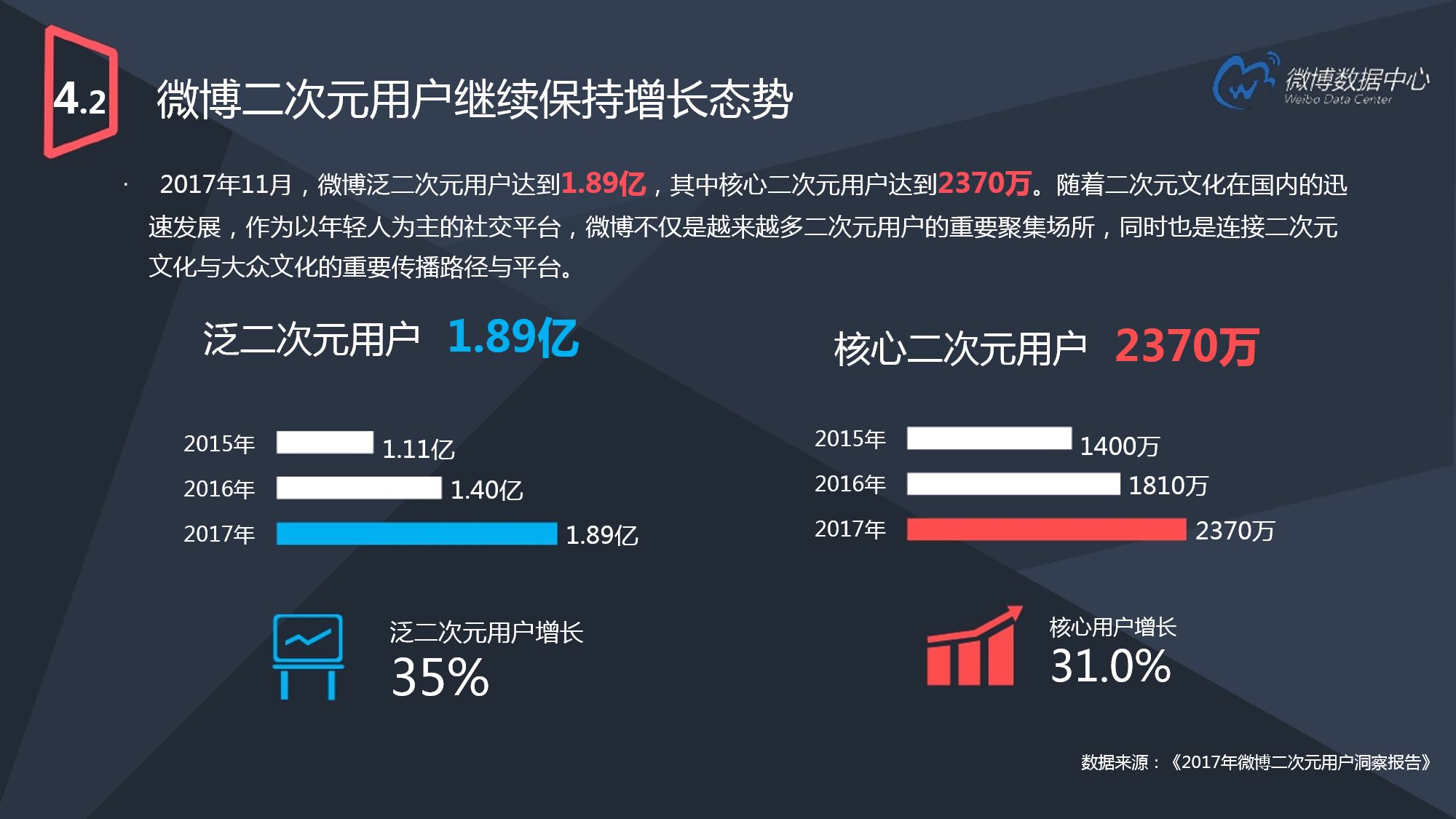 2017微博用户发展报告（下）