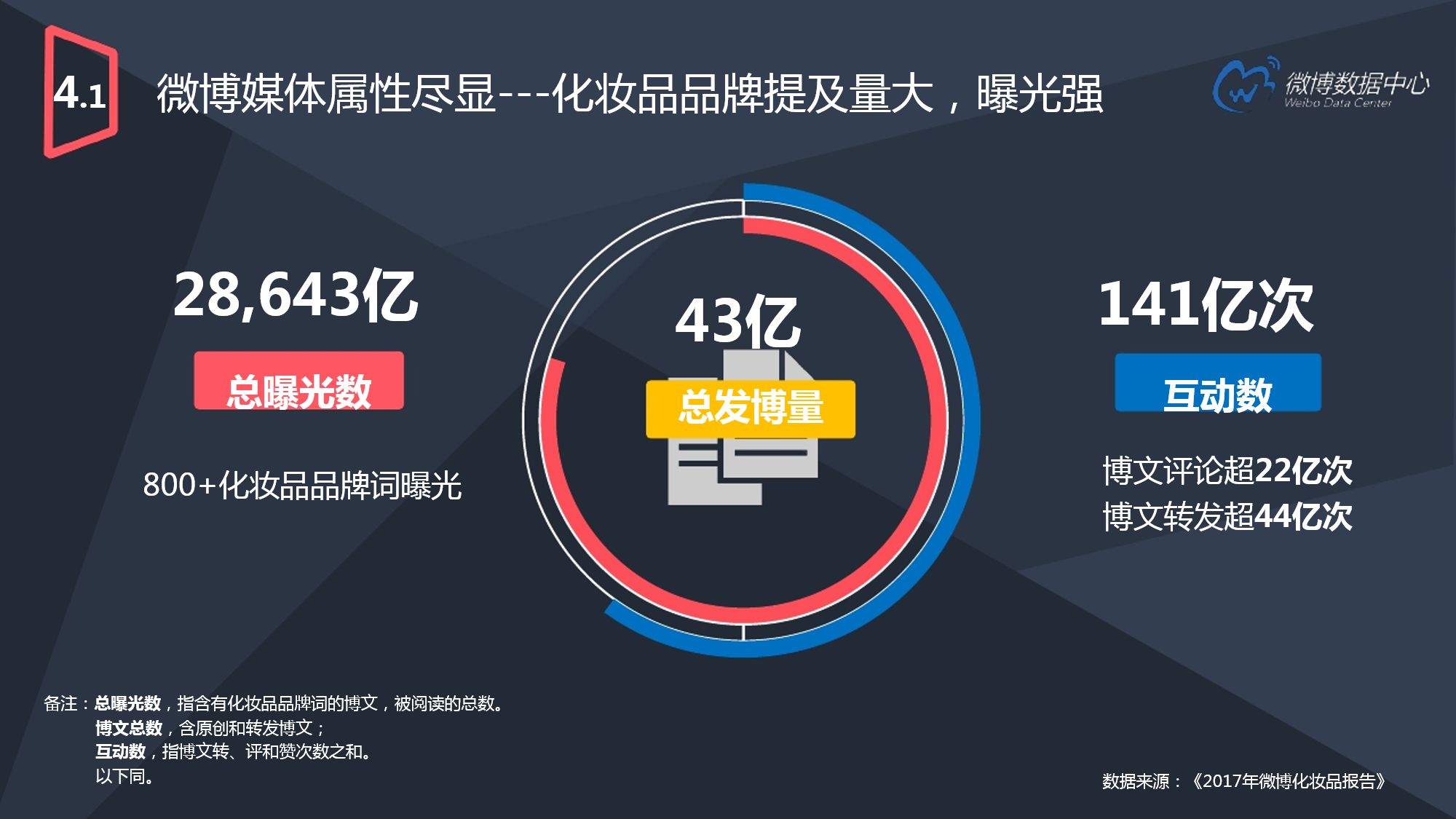 2017微博用户发展报告（下）