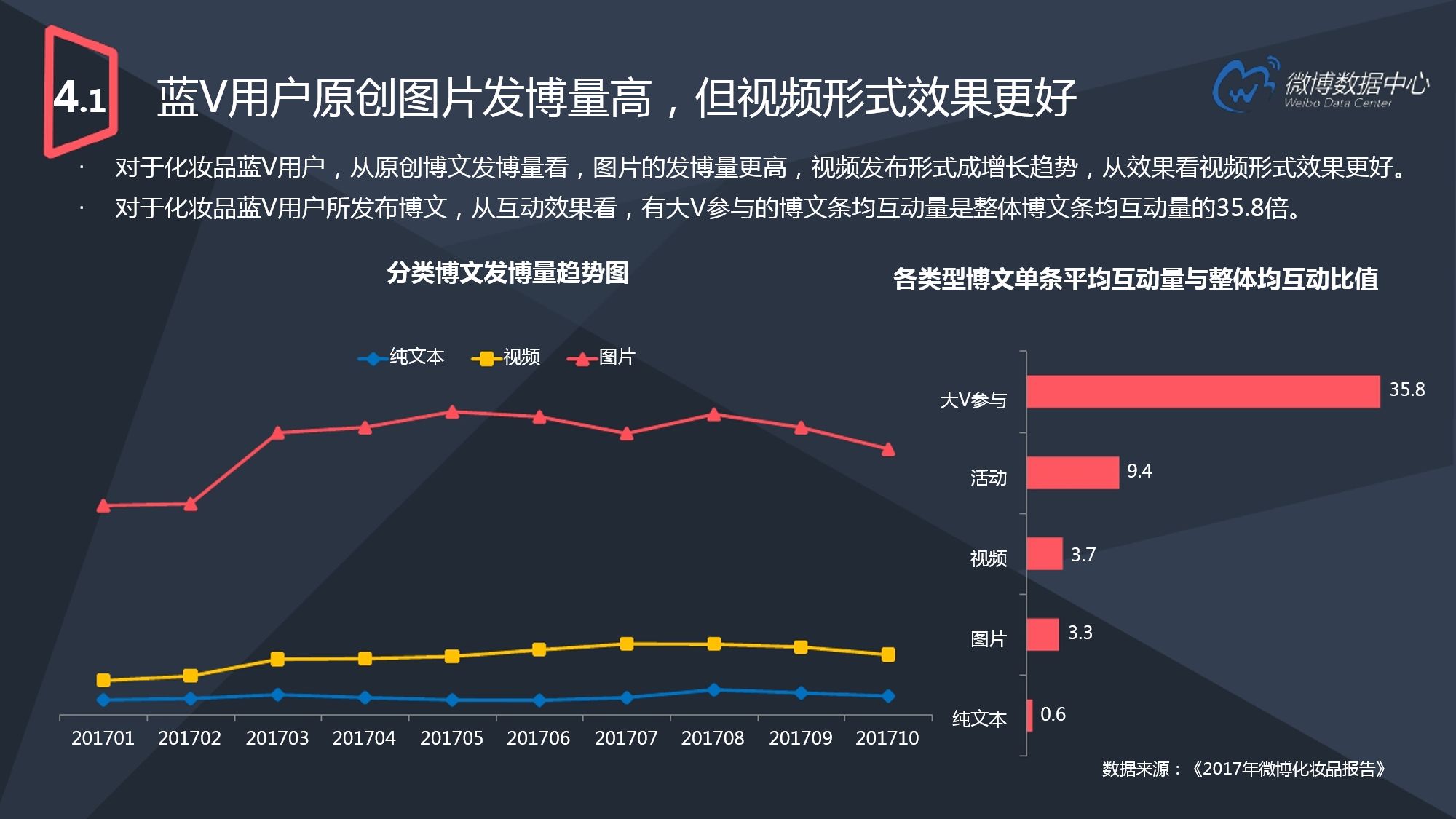 2017微博用户发展报告（下）