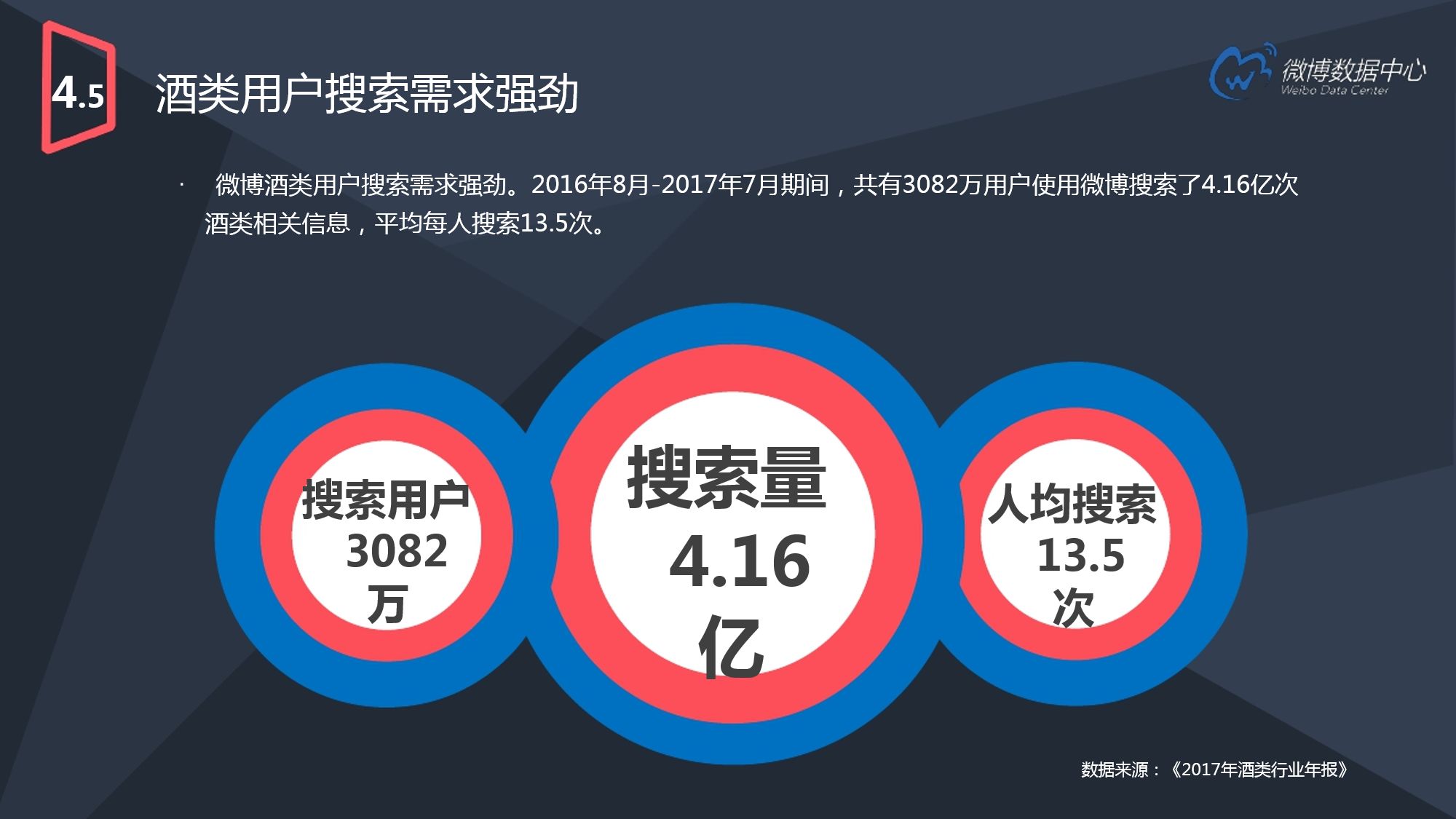 2017微博用户发展报告（下）