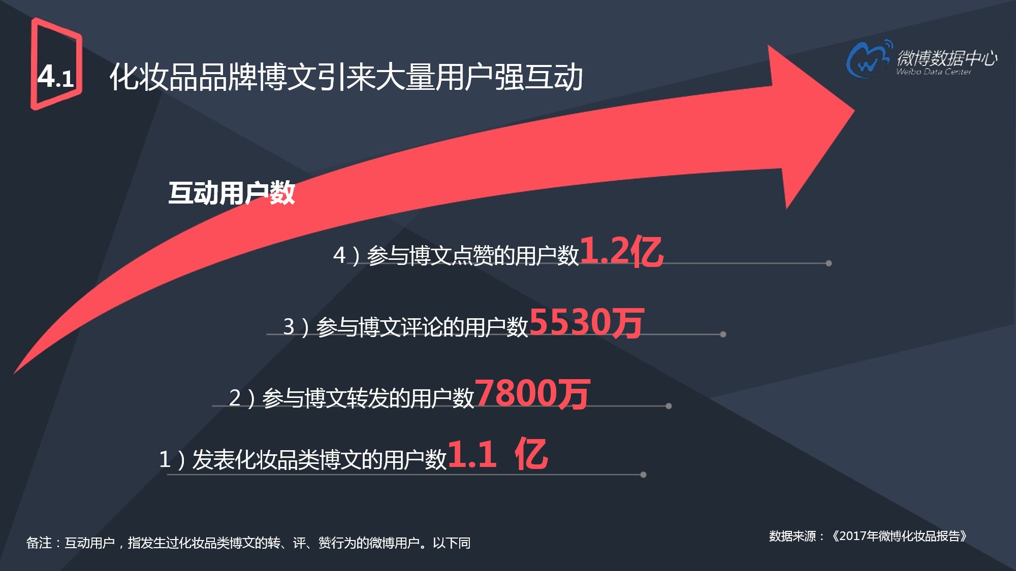 2017微博用户发展报告（下）