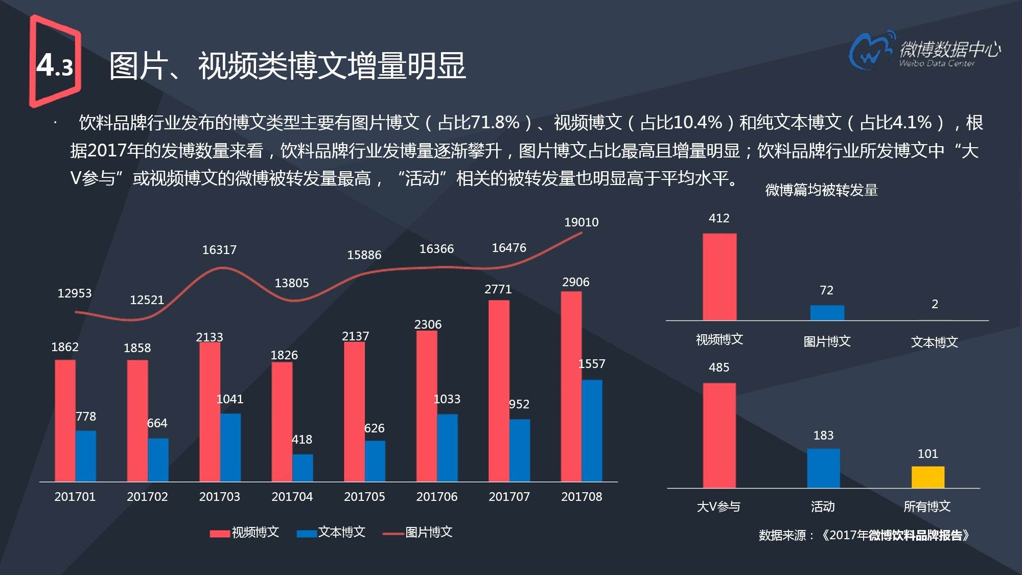 2017微博用户发展报告（下）