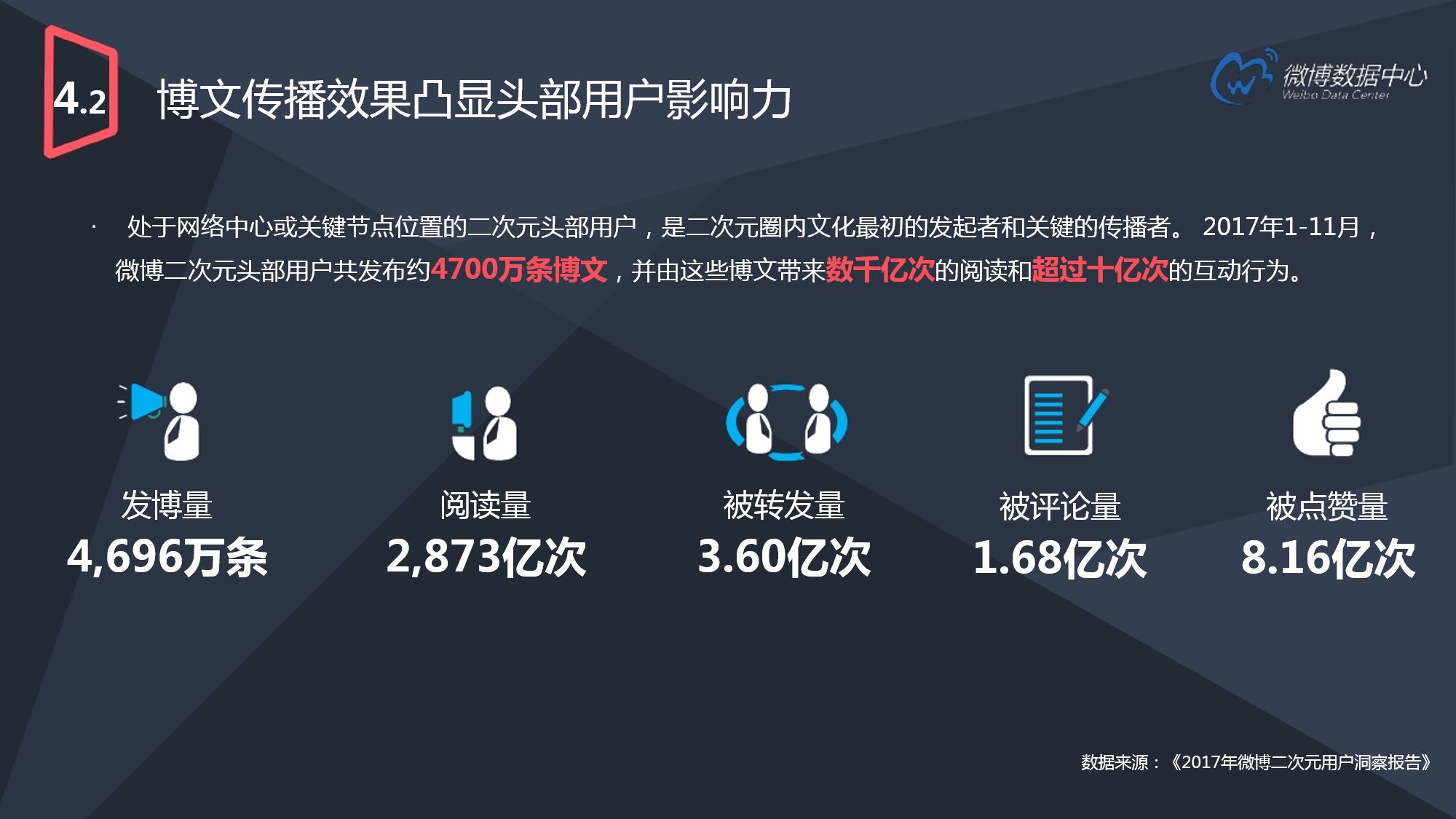 2017微博用户发展报告（下）