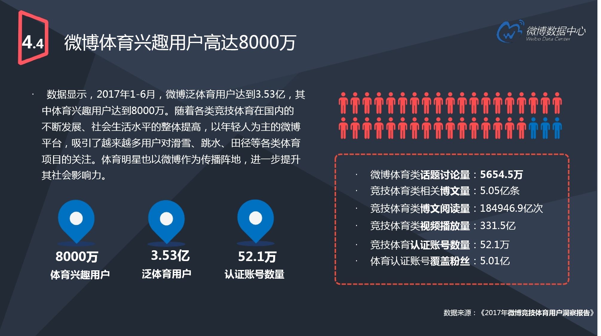 2017微博用户发展报告（下）