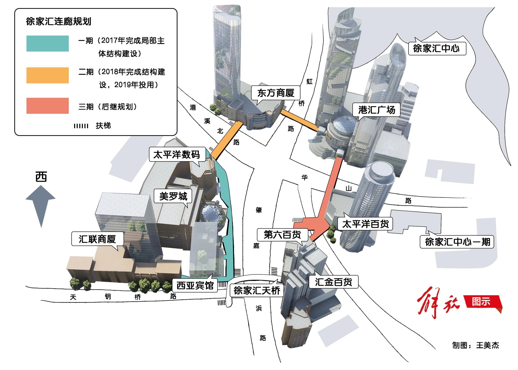 徐家汇又将如何惊艳我们空中连廊正式开建空中漫步徐家汇明年年底前