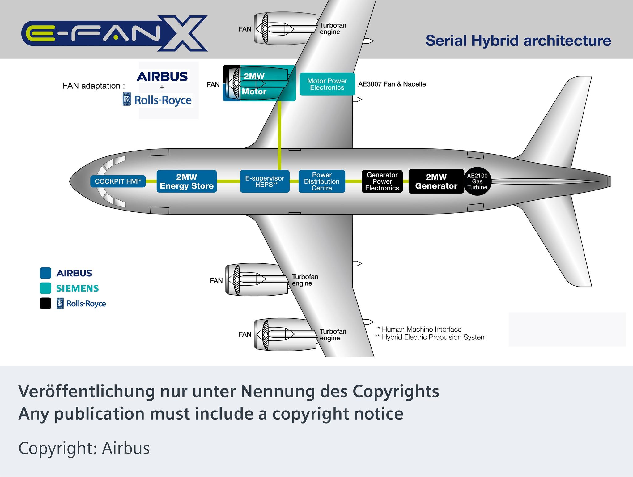 电动客机指日可待空客劳斯莱斯和西门子先造了一架混动飞机