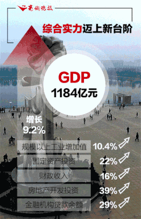 取得了哪些亮眼的成绩!一组动图带你看看亳州2017年第一位的有2项!