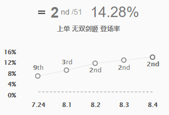 lol无双剑姬菲奥娜符文天赋出装 s8偷钱流剑姬