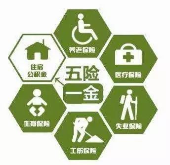 五险一金包括什么&员工五险一金包括什么