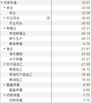 板块涨跌排行_云南板块等位涨跌排名前列,深圳板块等位净流入排名前列