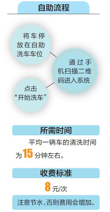 春节洗车价格蹭蹭涨不说还排队忍吗海口现自助洗车模式不少人尝鲜