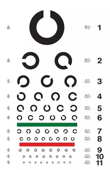 视力表测试为什么用字母e现在终于明白了