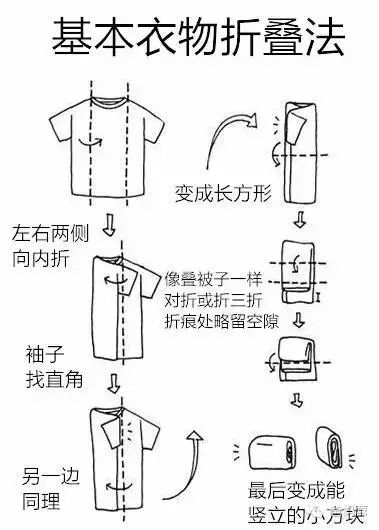 还是自己学一学?