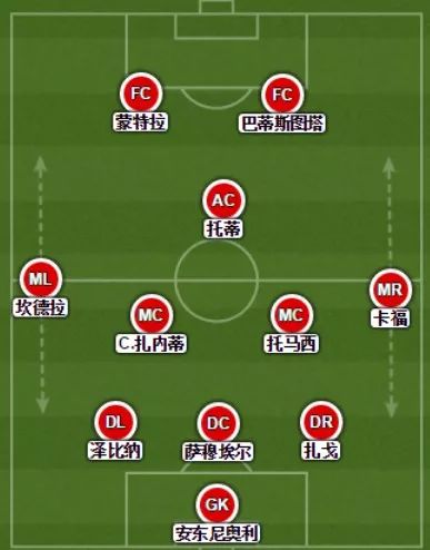 笑谈足球战术发展研究聊一聊三后卫一那些经典的阵容