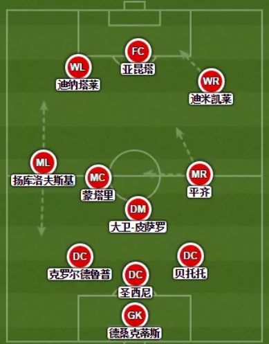 笑谈足球战术发展研究聊一聊三后卫一那些经典的阵容