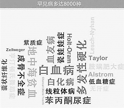 罕见病患者向自立艰难靠近