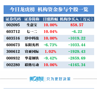 机构买入这只股抛售联络互动4165万元