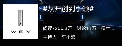WEY品牌＠广州车展的声量辐射