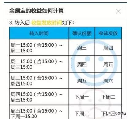 支付宝新推的余利宝和余额宝到底有什么区别?