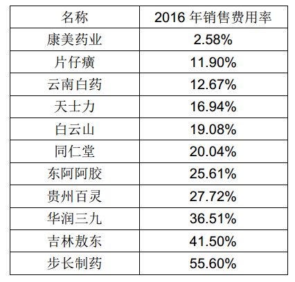 补肾中药排行_中国药品研发综合实力排行百强发布鲁南制药位列第25位