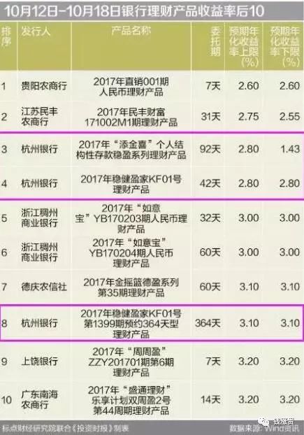 杭州银行上市一年多就跌成这个样子,两年还能