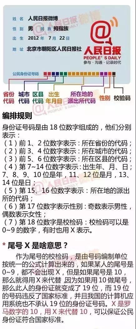 18位:号第18位数字代表什么 为啥有的人是X?